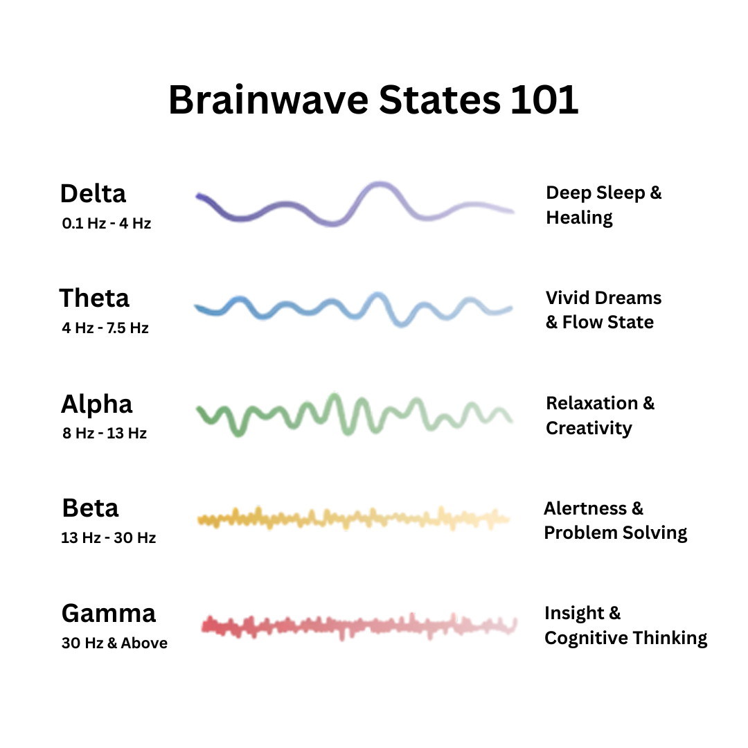 Equano™ - Resonance Generator