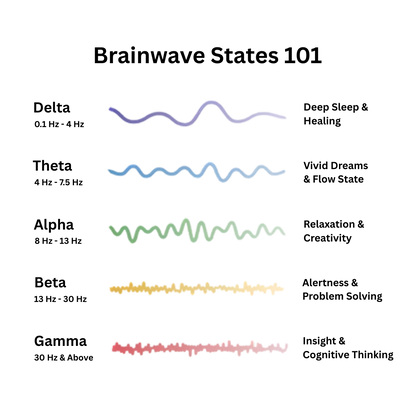 Equano™ - Resonance Generator